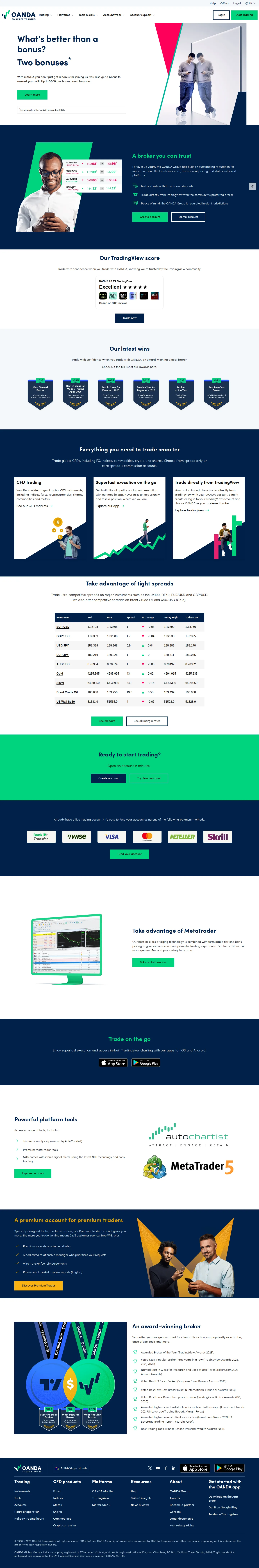 OANDA AE root page as we captured it
