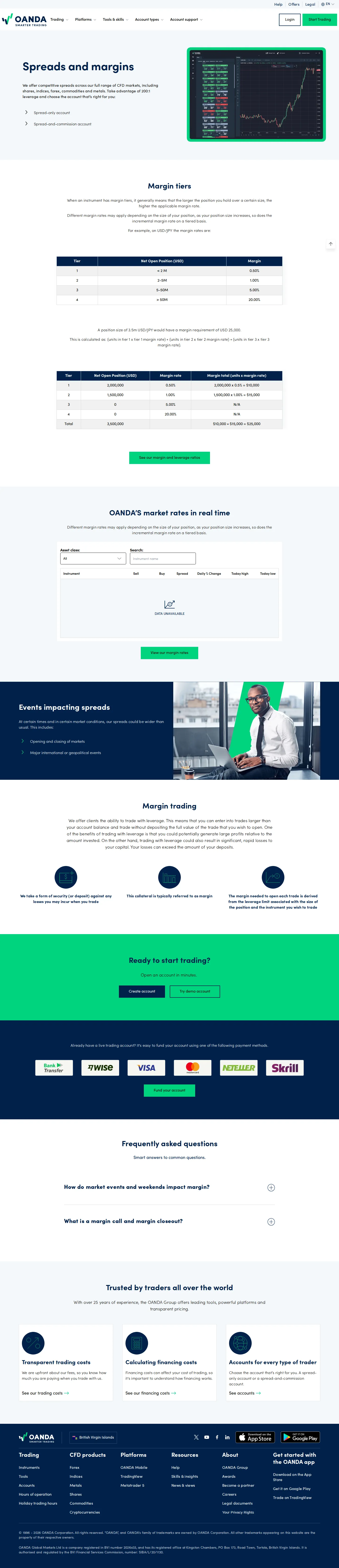 OANDA AU fees page as we captured it