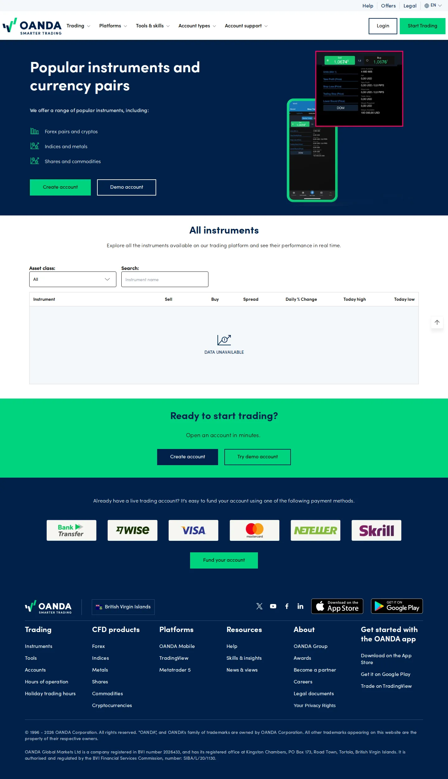 OANDA AU markets page as we captured it