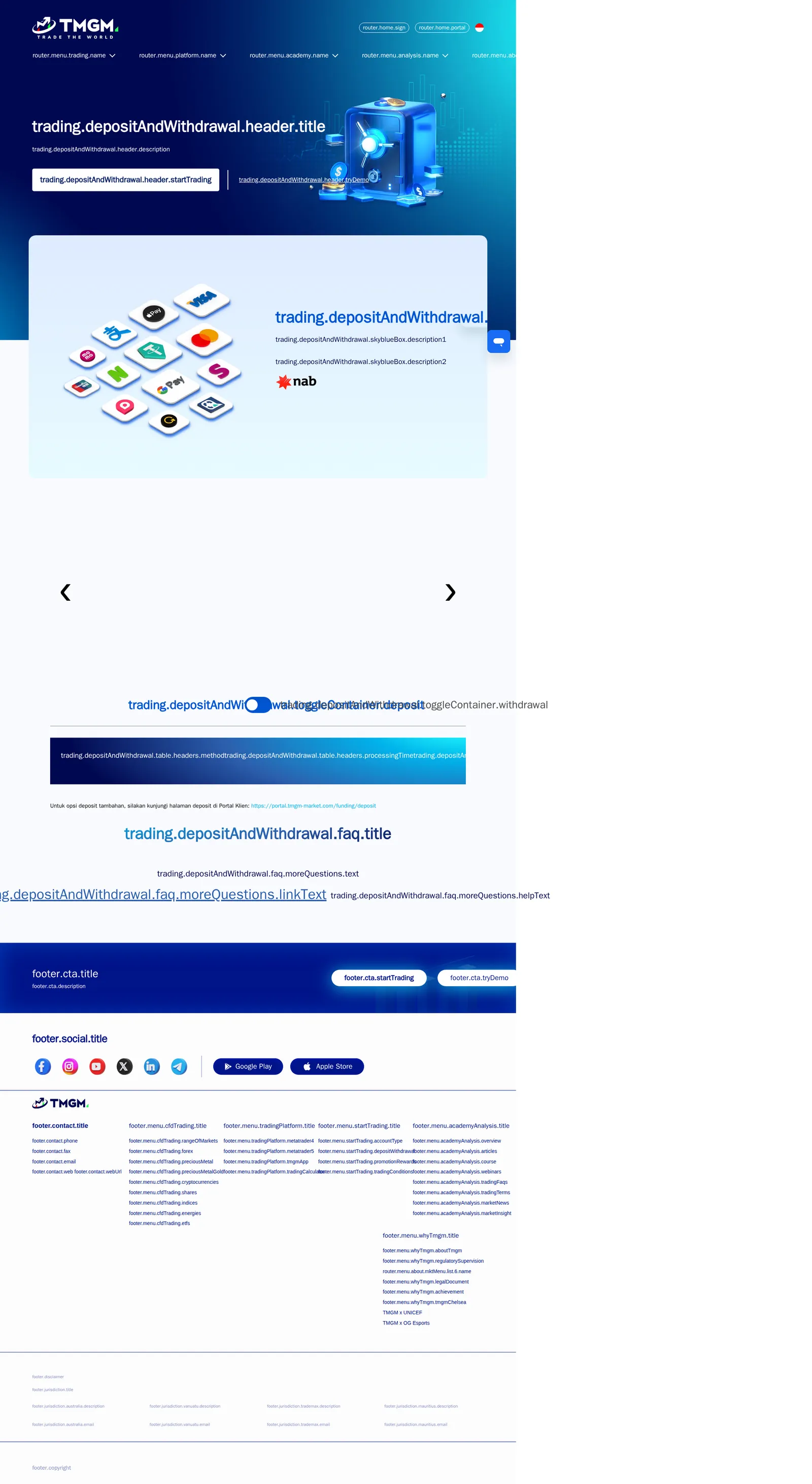 TMGM AE fees page as we captured it