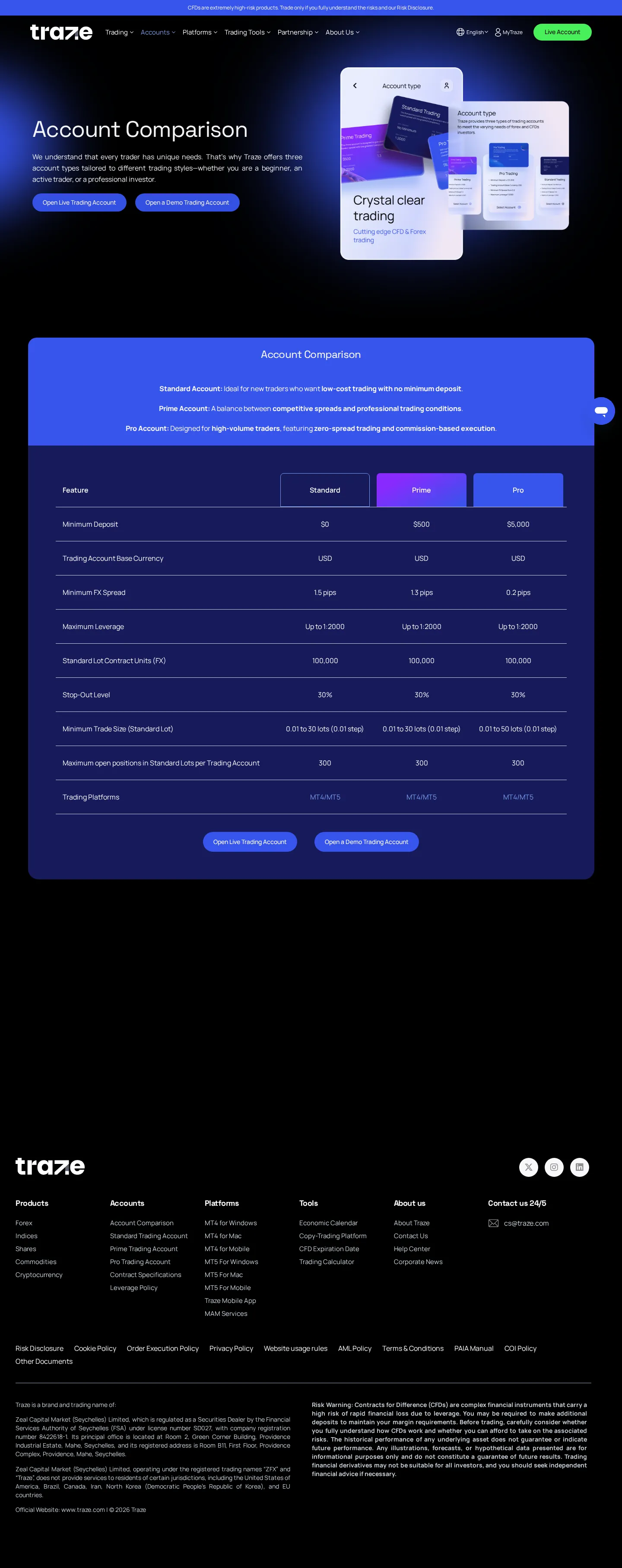 Traze AE accounts page as we captured it