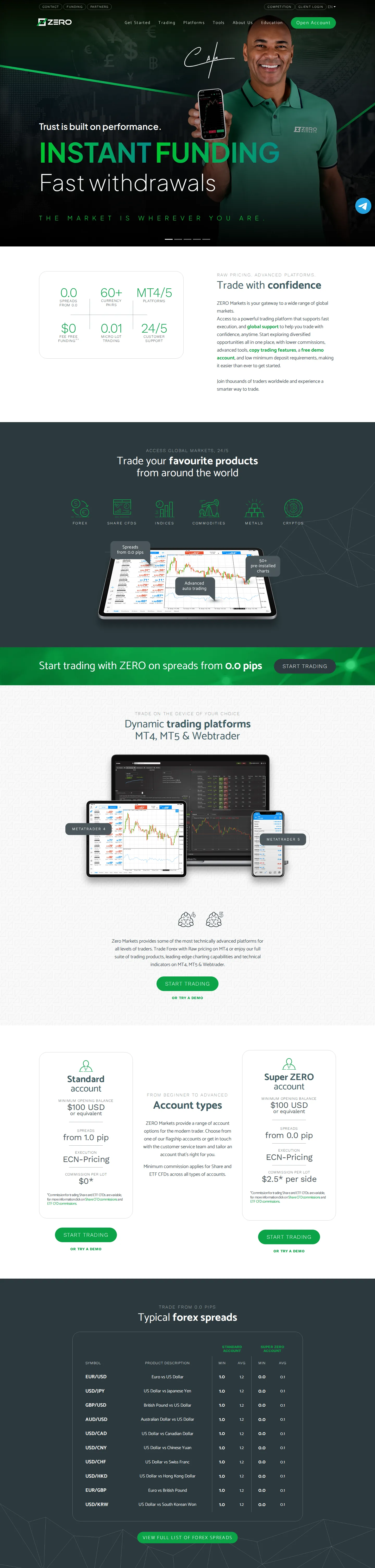 Zero Markets AE root page as we captured it