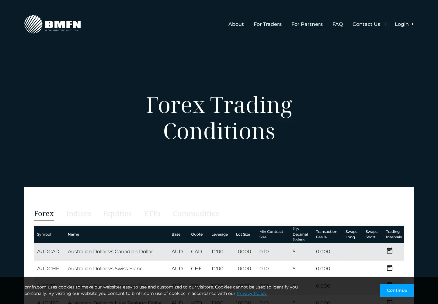 BMFN live-conditions page as we captured it