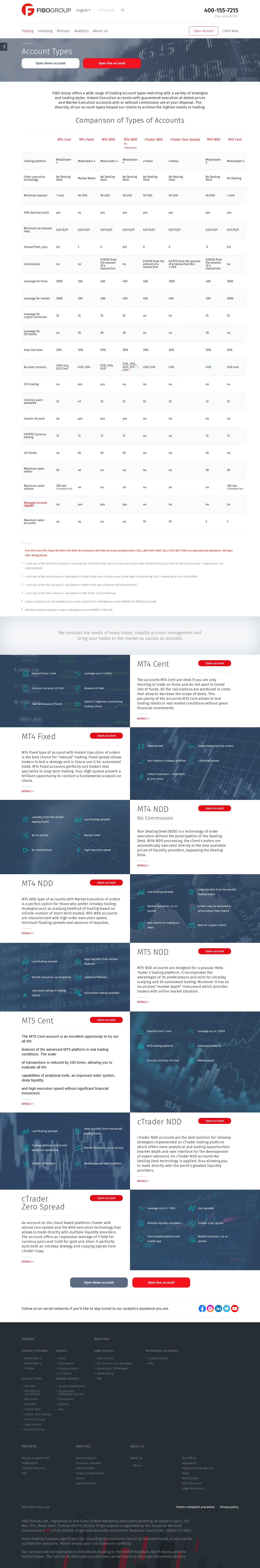 FIBO Group AE accounts page as we captured it
