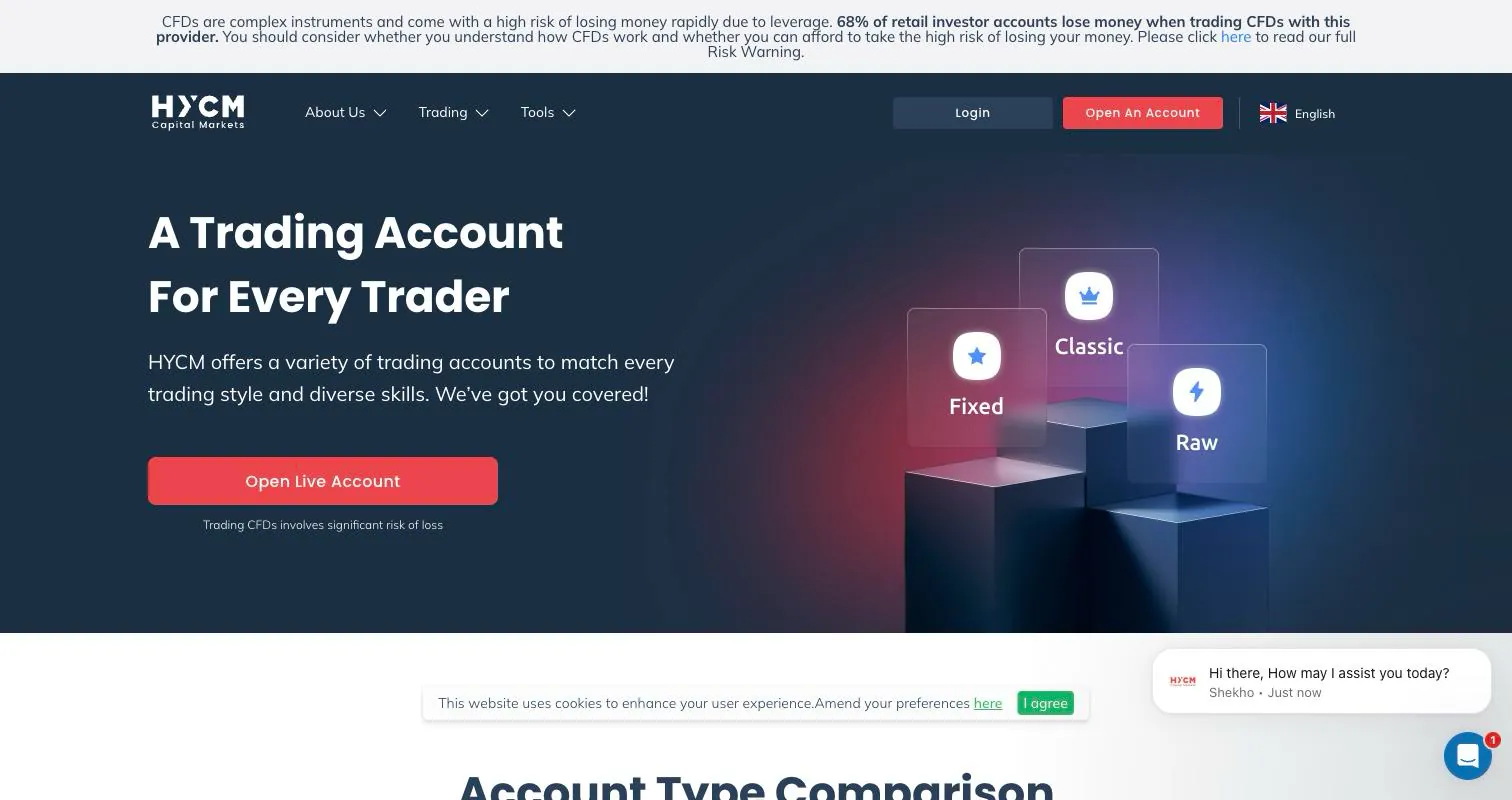 HYCM live-uk-accounts page as we captured it