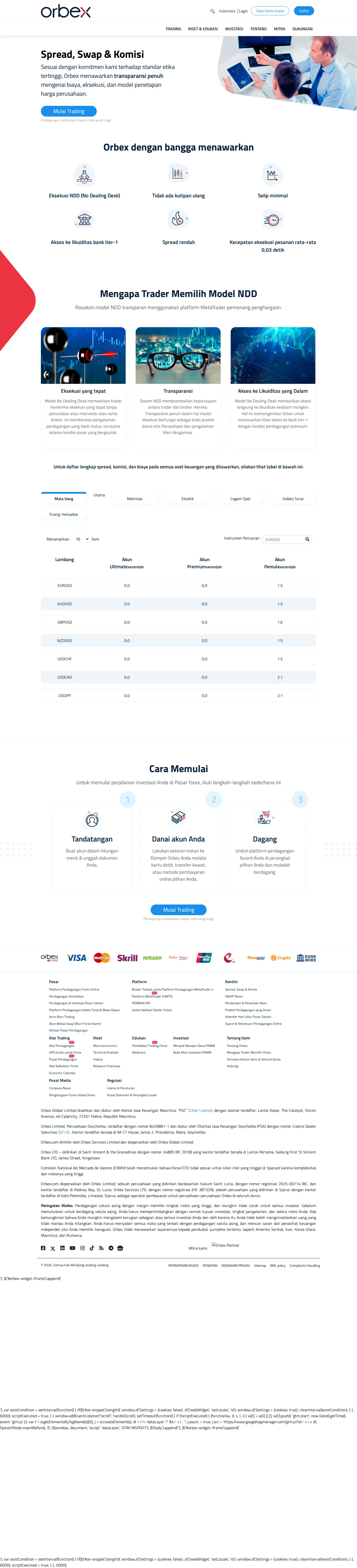 Orbex AE fees page as we captured it